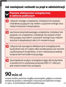 Firmy muszą oszczędzać prąd. Urzędnicy nie mają takiego obowiązku