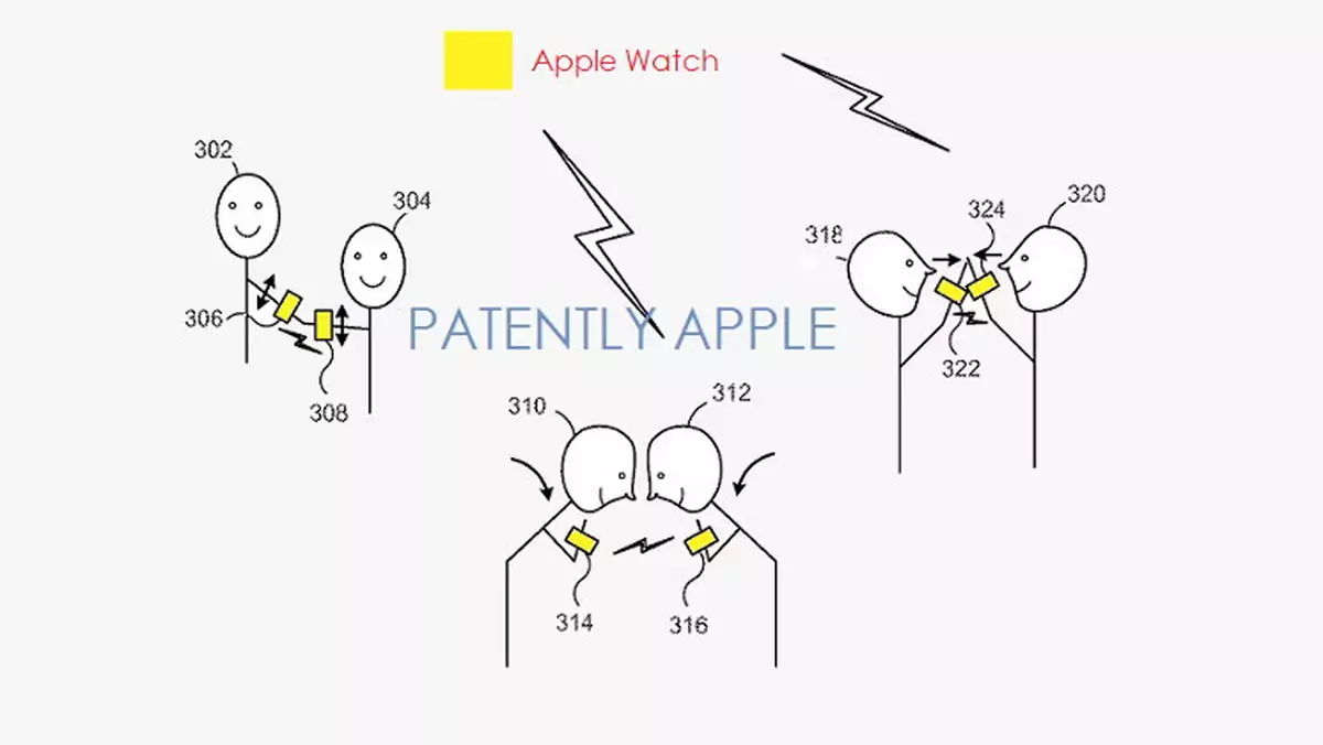 Apple Watch: potrząśnij dłonią by podzielić się plikami