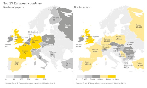 Liczba projektów BIZ i utworzonych miejsc pracy w Europie, źródło: E&Y