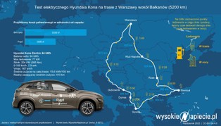 Autem elektrycznym wokół Bałkanów. Co pokazał wyjazd na wschód?