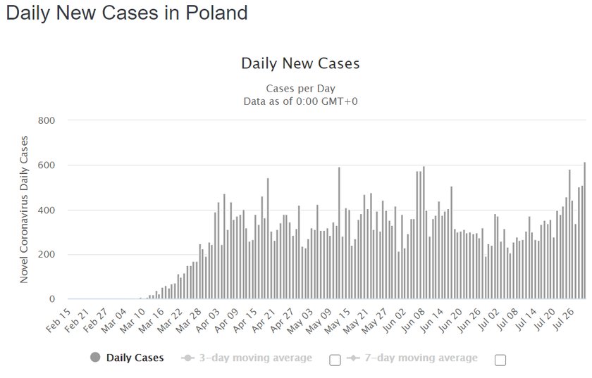 Polska