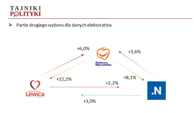 Partie drugiego wyboru, fot. www.tajnikipolityki.pl