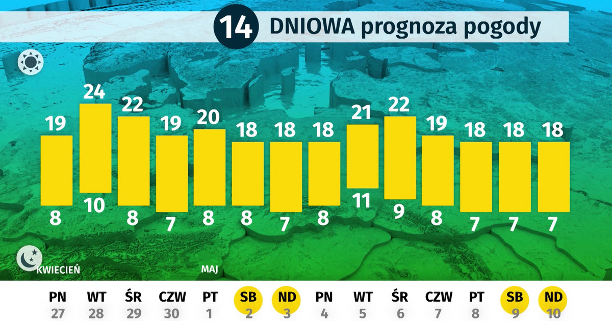 Pogoda Dla Polski Prognoza Na 14 Dni 27 Kwietnia 10 Maja 2020 Wiadomosci
