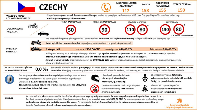 Ferie zimowe za granicą – przepisy drogowe i koszty autostrad