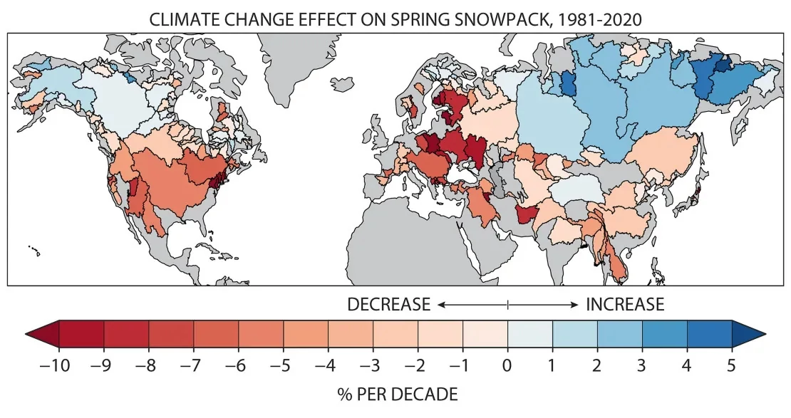 Procentowa zmiana pokrywy śnieżnej spowodowana zmianami klimatycznymi w latach 1981–2020. Kolor czerwony oznacza spadek, a kolor niebieski oznacza wzrost. Pokrywa śnieżna w niektórych północnych zlewniach wzrosła, ponieważ zmiany klimatyczne doprowadziły do ​​większej liczby opadów.