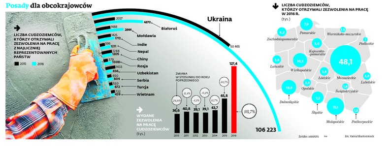 Posady dla obcokrajowców