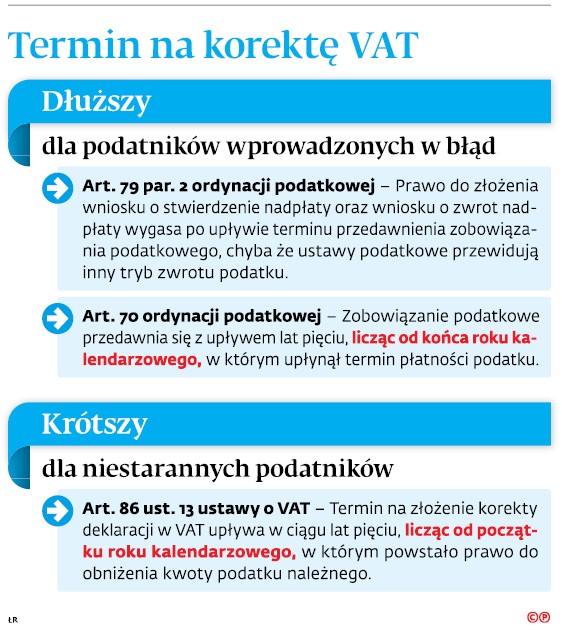 Termin na korektę VAT