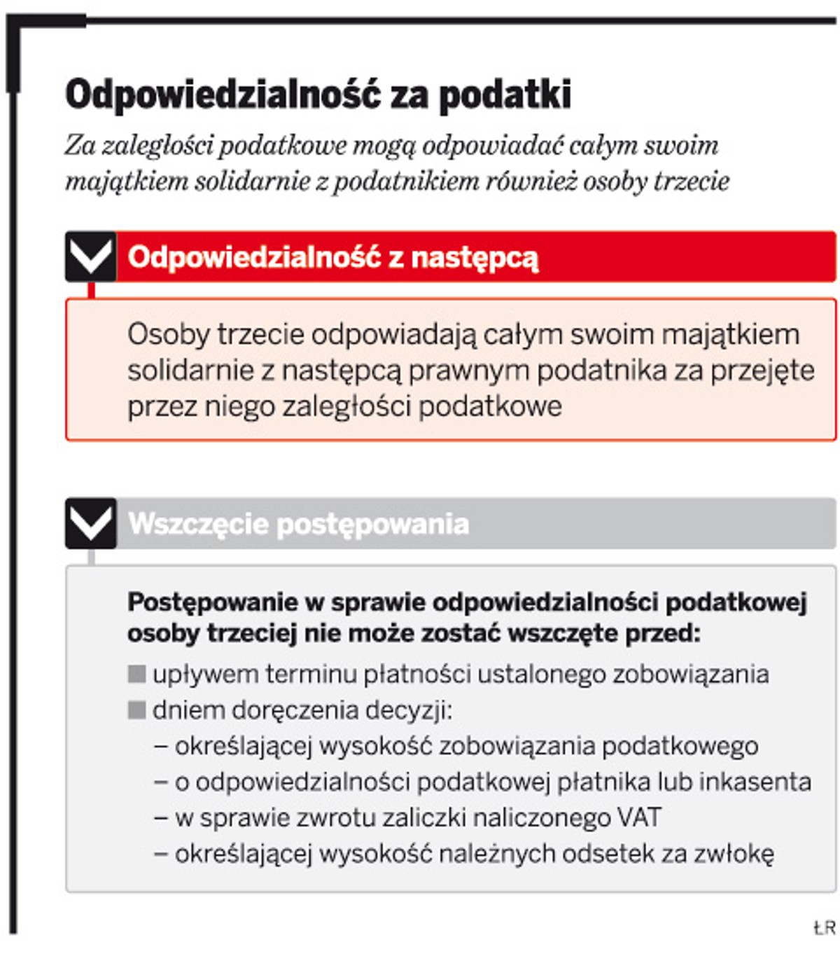 Odpowiedzialność za podatki
