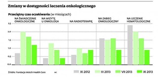 Pacjent oceni szpital, NFZ zapłaci