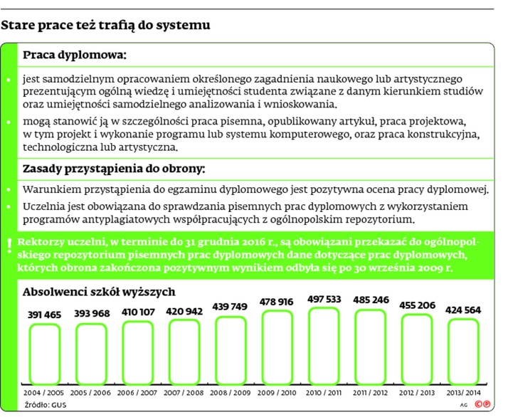 Stare prace też trafią do systemu