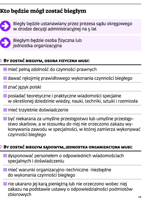 Kto będzie mógł zostać biegłym