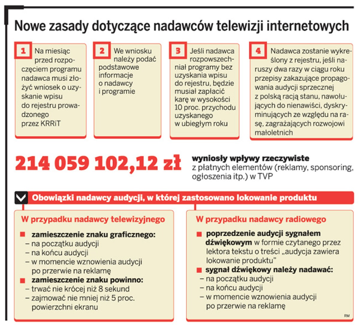 Nowe zasady dotyczące nadawców telewizji internetowych