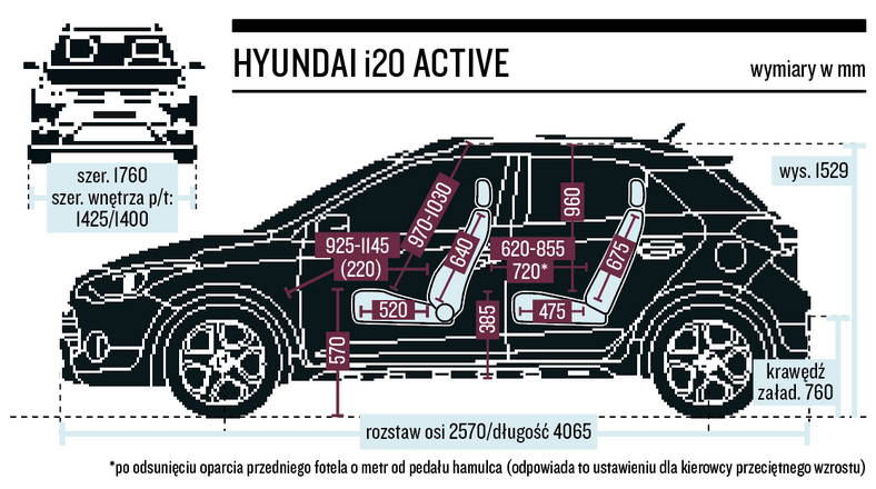 Hyundai i 20 Active - wymiary 