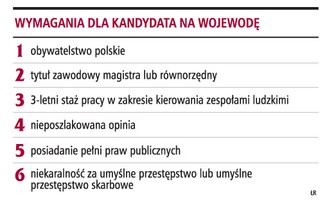 Żeby zostać wojewodą trzeba mieć tytuł magistra