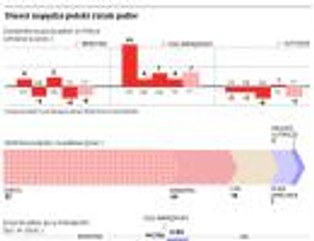 Sprzedaż diesla w Polsce rośnie najszybciej w Europie