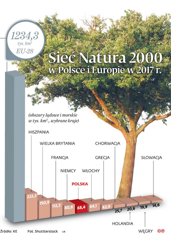 Sieć Natura 2000 w Polsce i Europie w 2017 r.