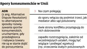 Spory konsumenckie w Unii