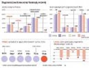 Światowe koncerny naftowe mają dość Polski