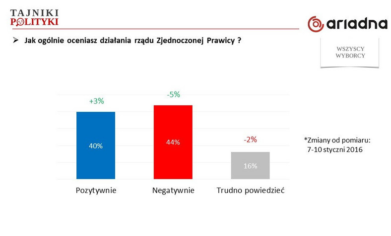 Rys. 2., fot. www.tajnikipolityki.pl