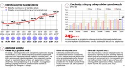 Zobacz o ile będzie droższa paczka papierosów w 2012 roku