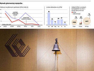 Spółki rezygnują z ofert publicznych na giełdzie. To zbyt ryzykowne