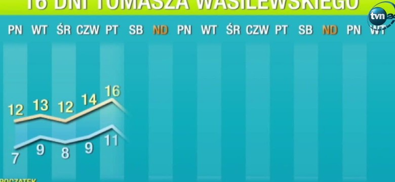 Marcowy happy end. 16-dniowa PROGNOZA POGODY