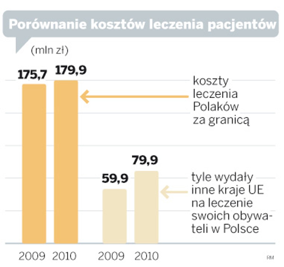 Porównanie kosztów leczenia pacjentów