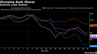 Deutsche Bank ciągnie branżę w przepaść. Wraca koszmar ogromnych banków?