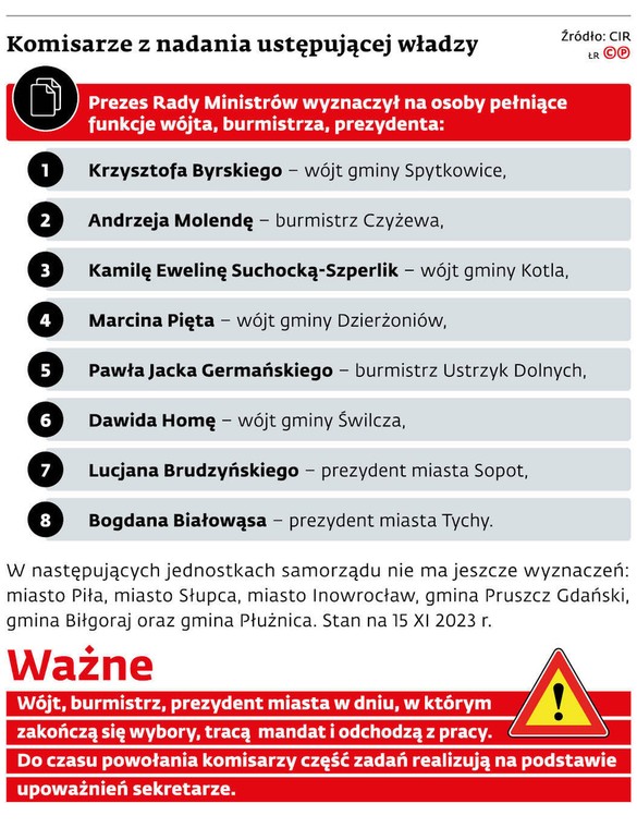 Komisarze z nadania ustępującej władzy