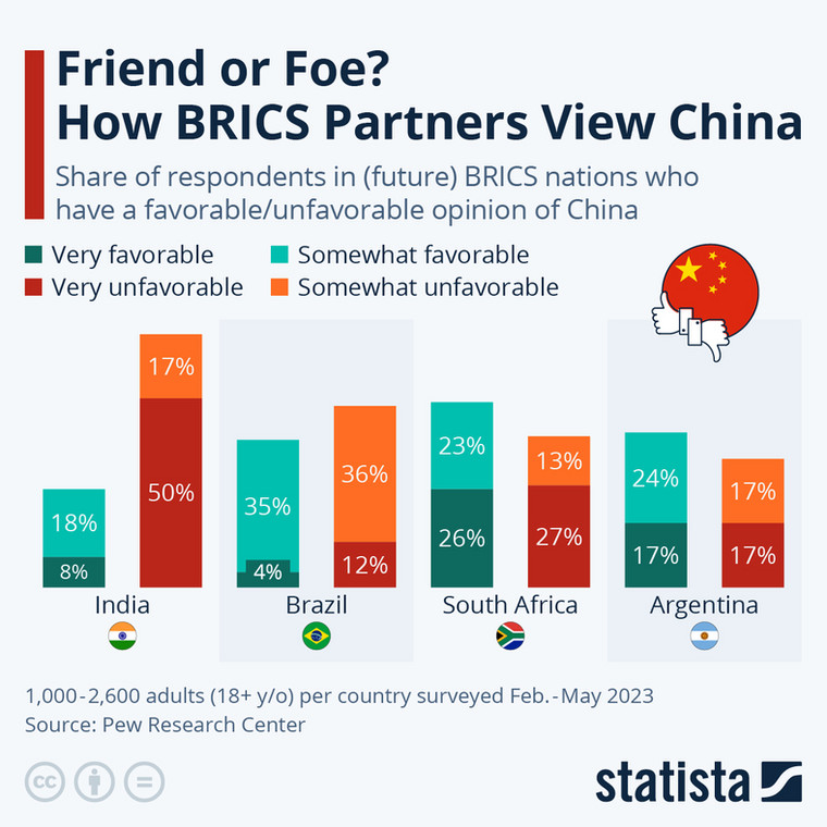 Jak partnerzy BRICS postrzegają Chiny