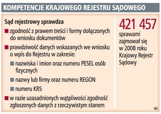 KRS: sąd nie bada prawdziwości danych we wniosku