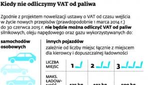 Kiedy nie odliczymy VAT od paliwa