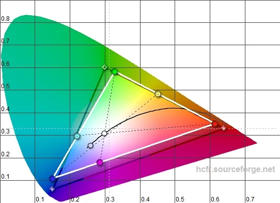 Parametry ekranu mierzyliśmy kalibratorem X-Rite i1Display Pro dostarczonym przez: