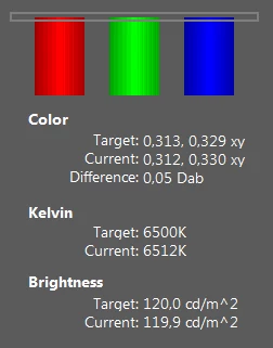 Balans poszczególnych barw, ich temperatura oraz jasność ekranu przed kalibracją i po niej