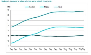Ceny idą w górę. GUS podał najnowsze dane o inflacji