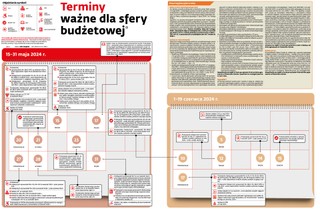 Terminy ważne dla sfery budżetowej
