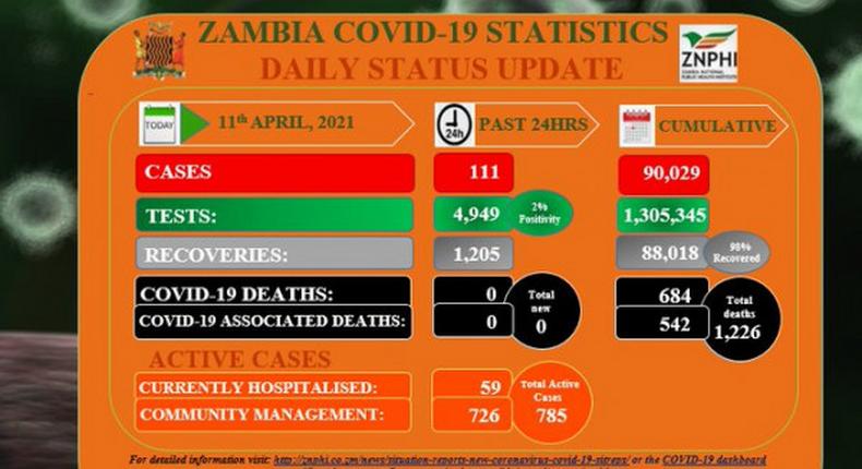 Zambia National Public Health Institute (ZNPHI)