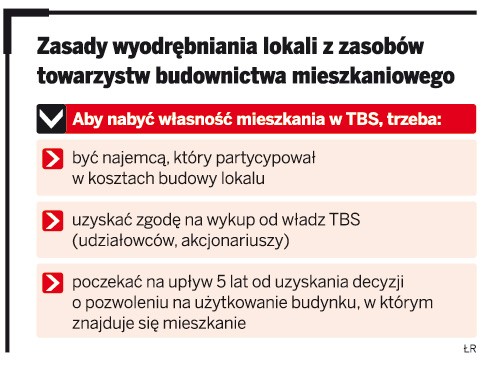Zasady wyodrębniania lokali z zasobów towarzystw budownictwa mieszkaniowego