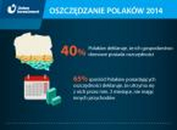 Jak oszczędzają Polscy - infografika