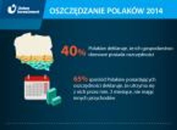 Jak oszczędzają Polscy - infografika