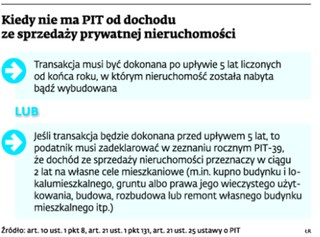 Wynajem nie wyklucza zwolnienia