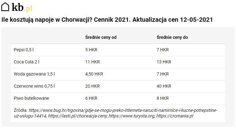 Cennik napojów w Chorwacji - KB.pl/KB.pl