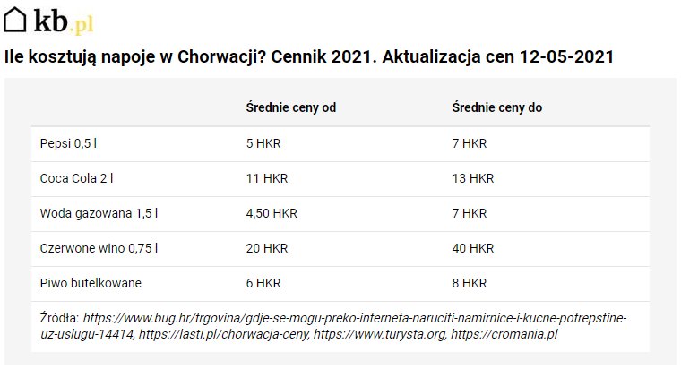 Cennik napojów w Chorwacji - KB.pl/KB.pl