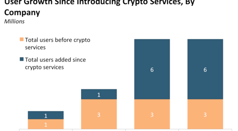 E Trade Is Close To Rolling Out Crypto Trading B!   usiness Insider - 