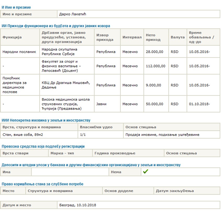 Imovinska karta Darka Laketića