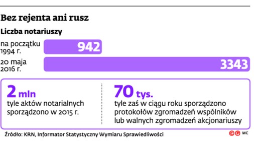 Bez rejenta ani rusz