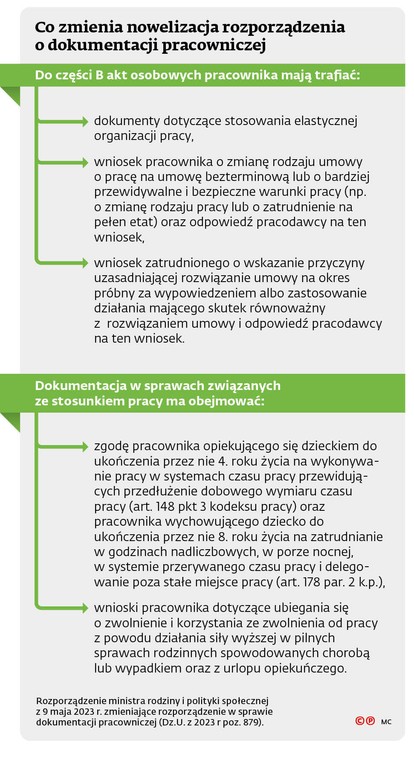 Co zmienia nowelizacja rozporządzenia o dokumentacji pracowniczej