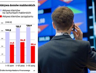 Brokerzy chcą obniżek opłat na GPW