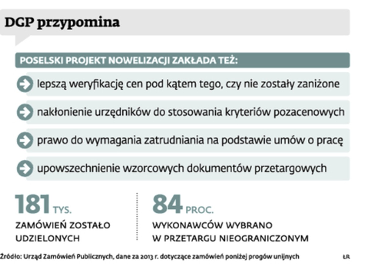 DGP przypomina