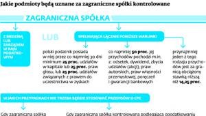 Jakie podmioty będą uznane za zagraniczne spółki kontrolowane